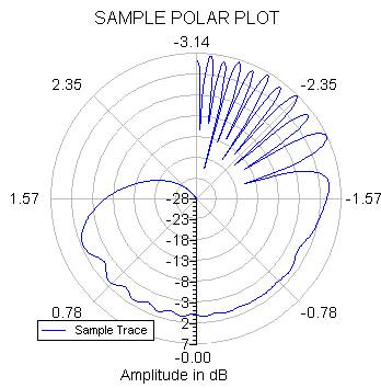 Sample Polar Plot