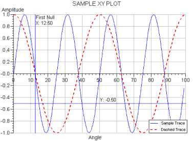 Sample XY Plot